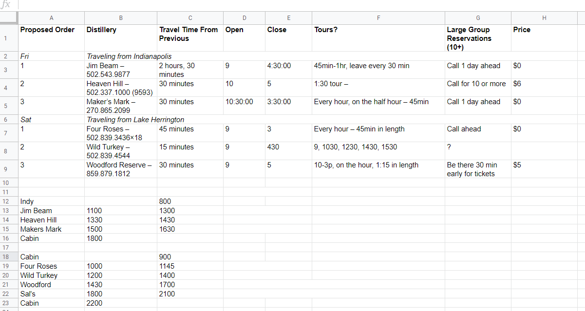 kentucky-bourbon-trail-planning-sheet
