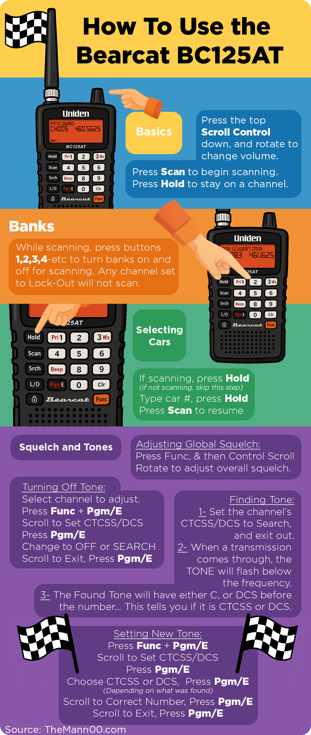 bearcat-bc125at-infographic-2025